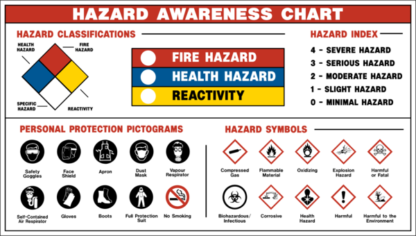 poison safety symbol